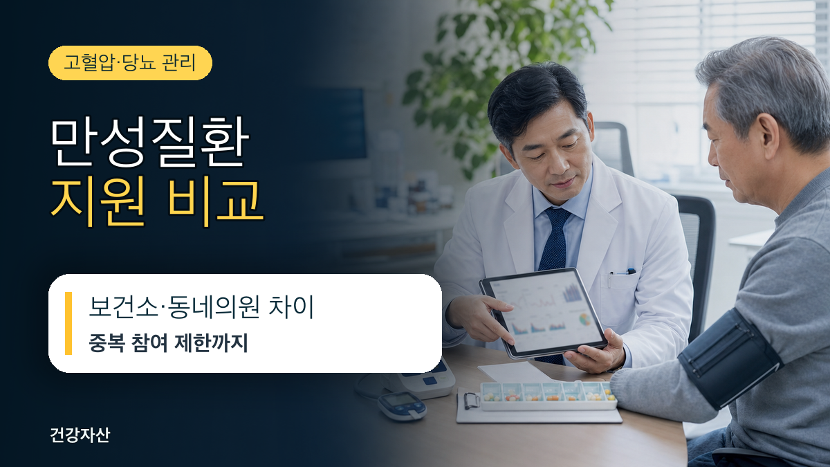 일차의료 만성질환관리제, 고혈압·당뇨병 등록관리사업과 뭐가 다를까