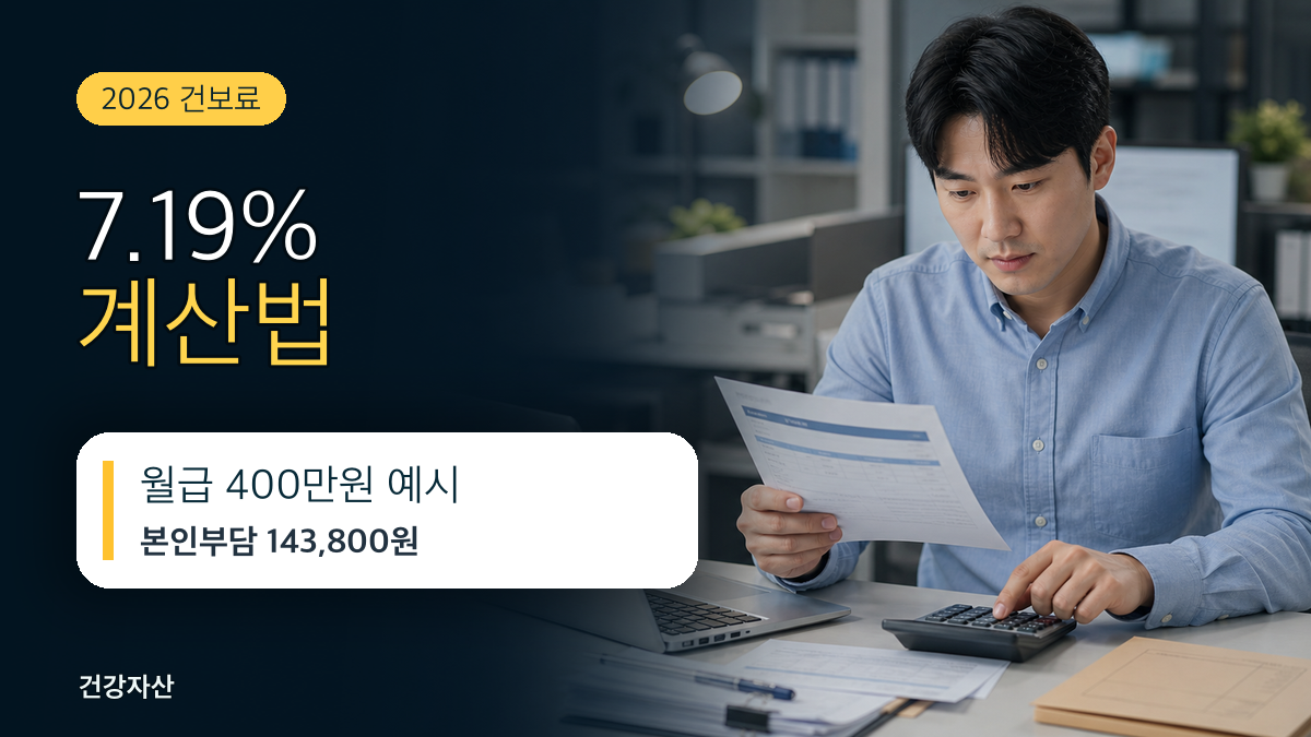 직장가입자 건강보험료 계산법, 보수월액 기준 정확히 알기
