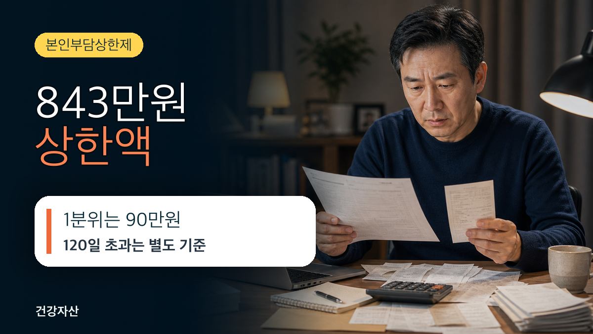 지역가입자 본인부담상한제 2026년 843만원 상한액 썸네일