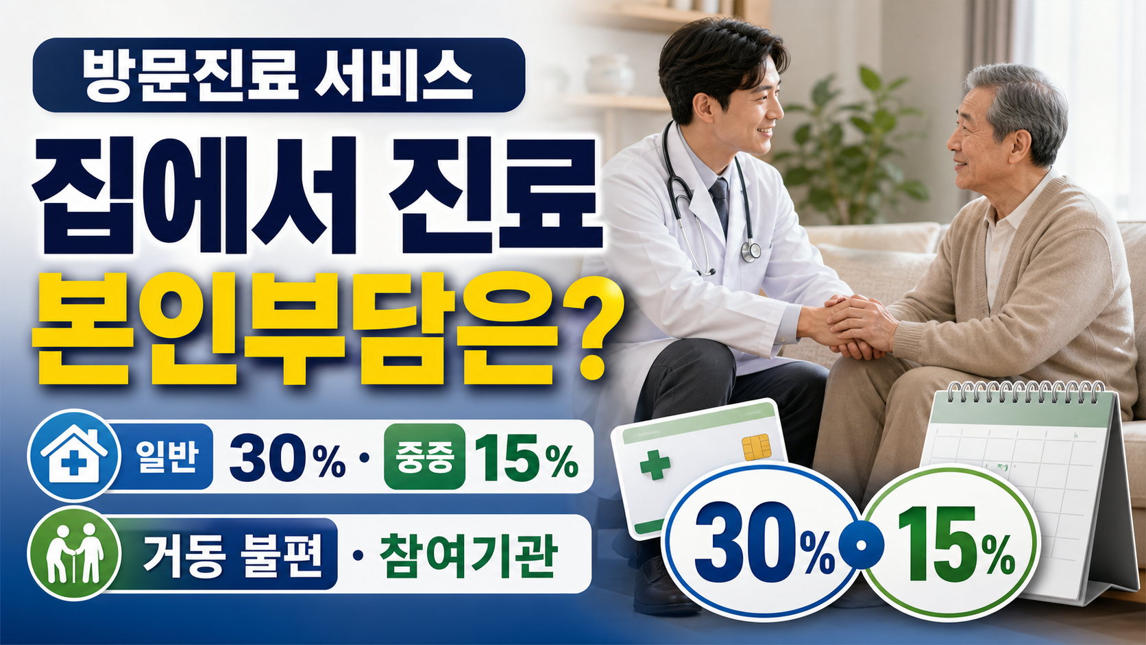 방문진료 서비스, 건강보험 적용 대상과 본인부담