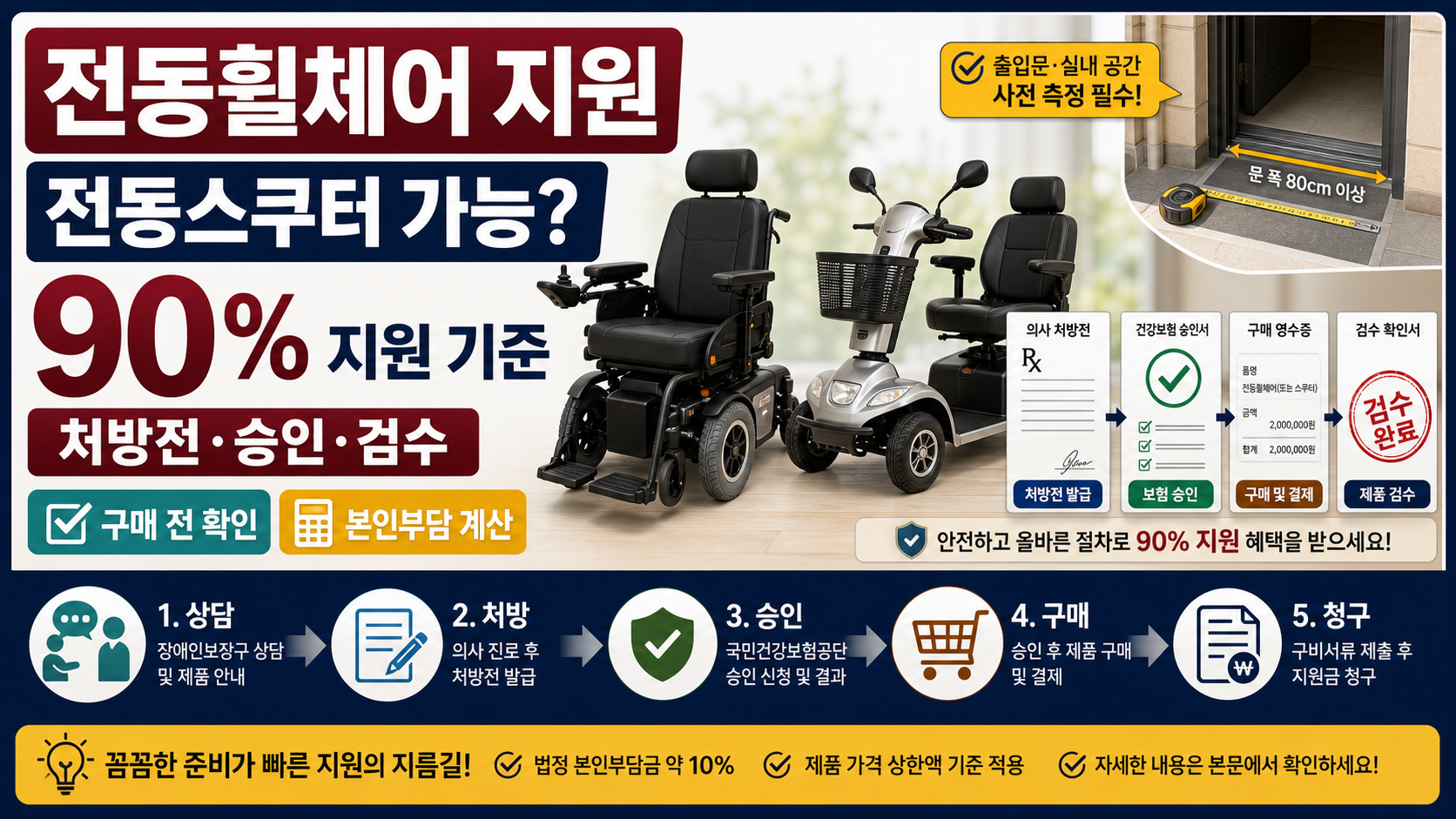 전동휠체어·전동스쿠터 건강보험 지원, 대상과 절차