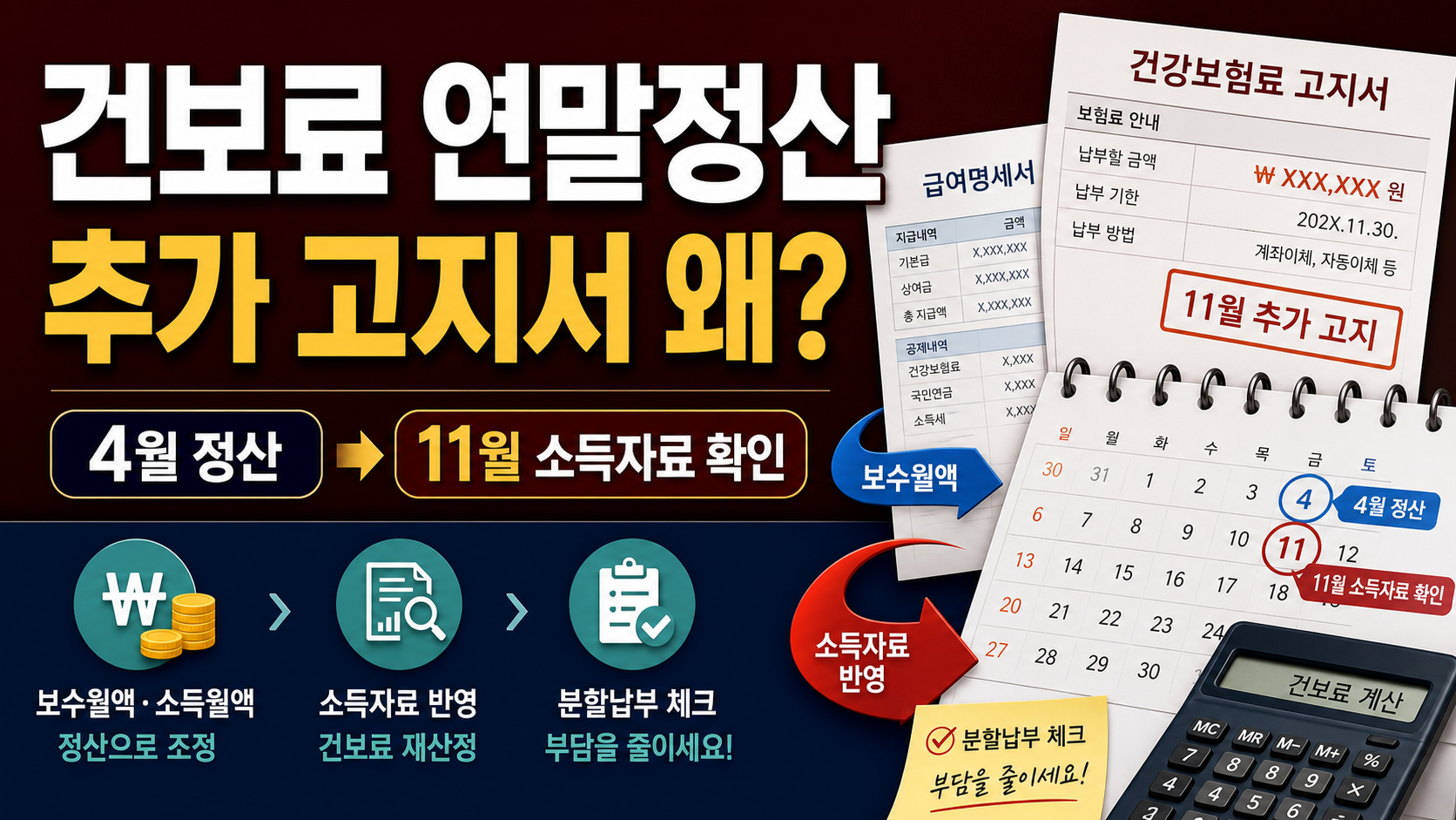 건강보험료 연말 정산, 왜 11월에 추가 고지서가 나올까
