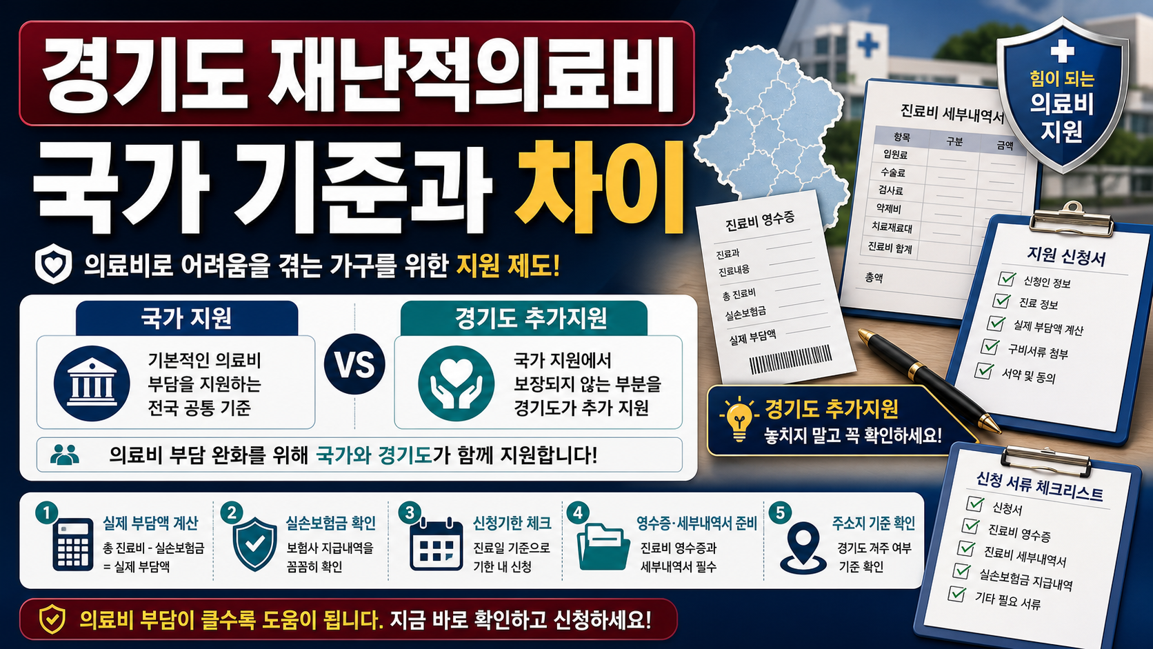 경기도 재난적의료비 추가지원, 국가 기준과 얼마나 다를까