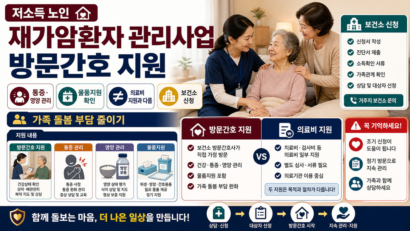 저소득 노인 재가암환자 관리사업, 지원 내용과 신청방법