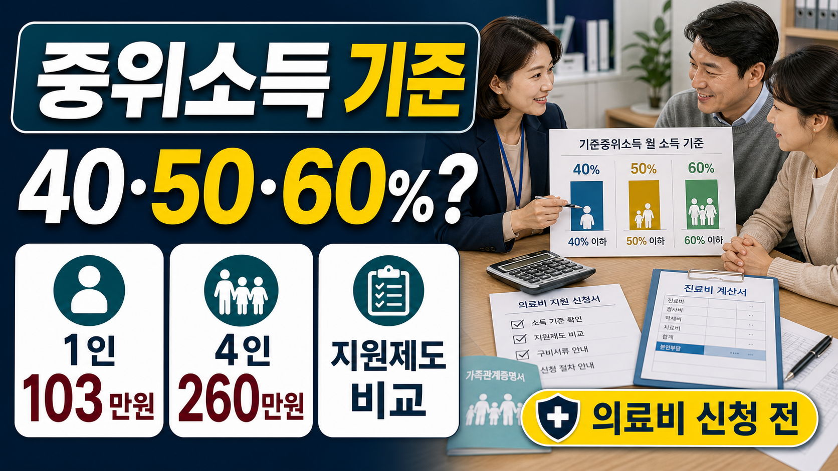 중위소득 40%·50%·60%, 의료비 지원제도별 기준 비교