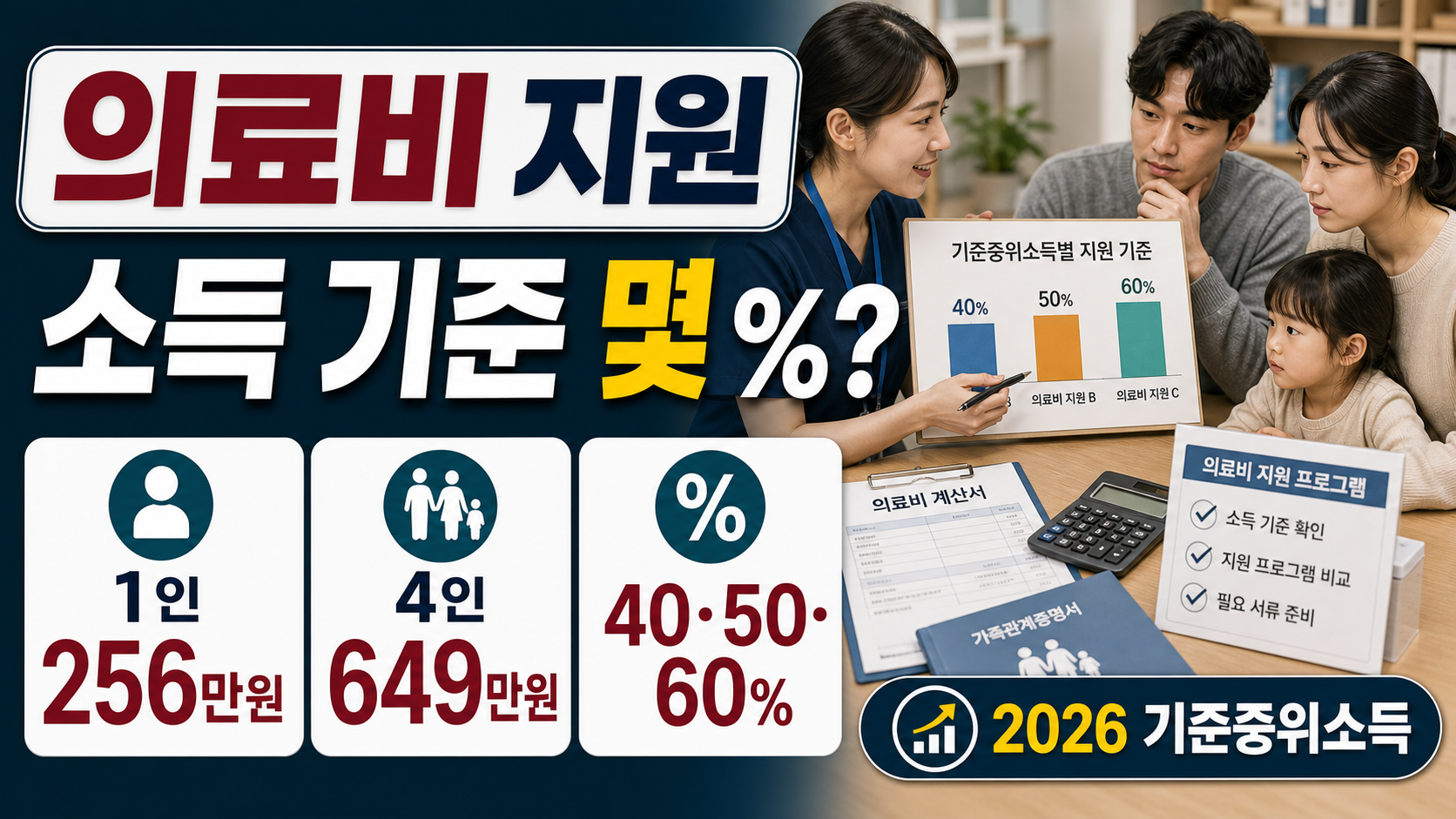 의료비 지원제도별 소득 기준 비교, 기준중위소득 몇 %일까