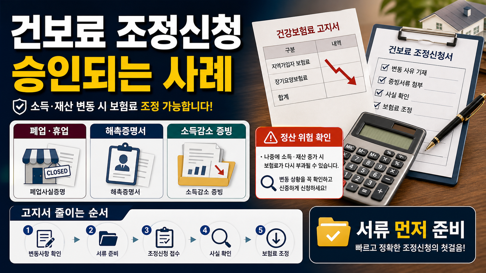 지역가입자 건강보험료 조정신청, 실제 승인되는 사례