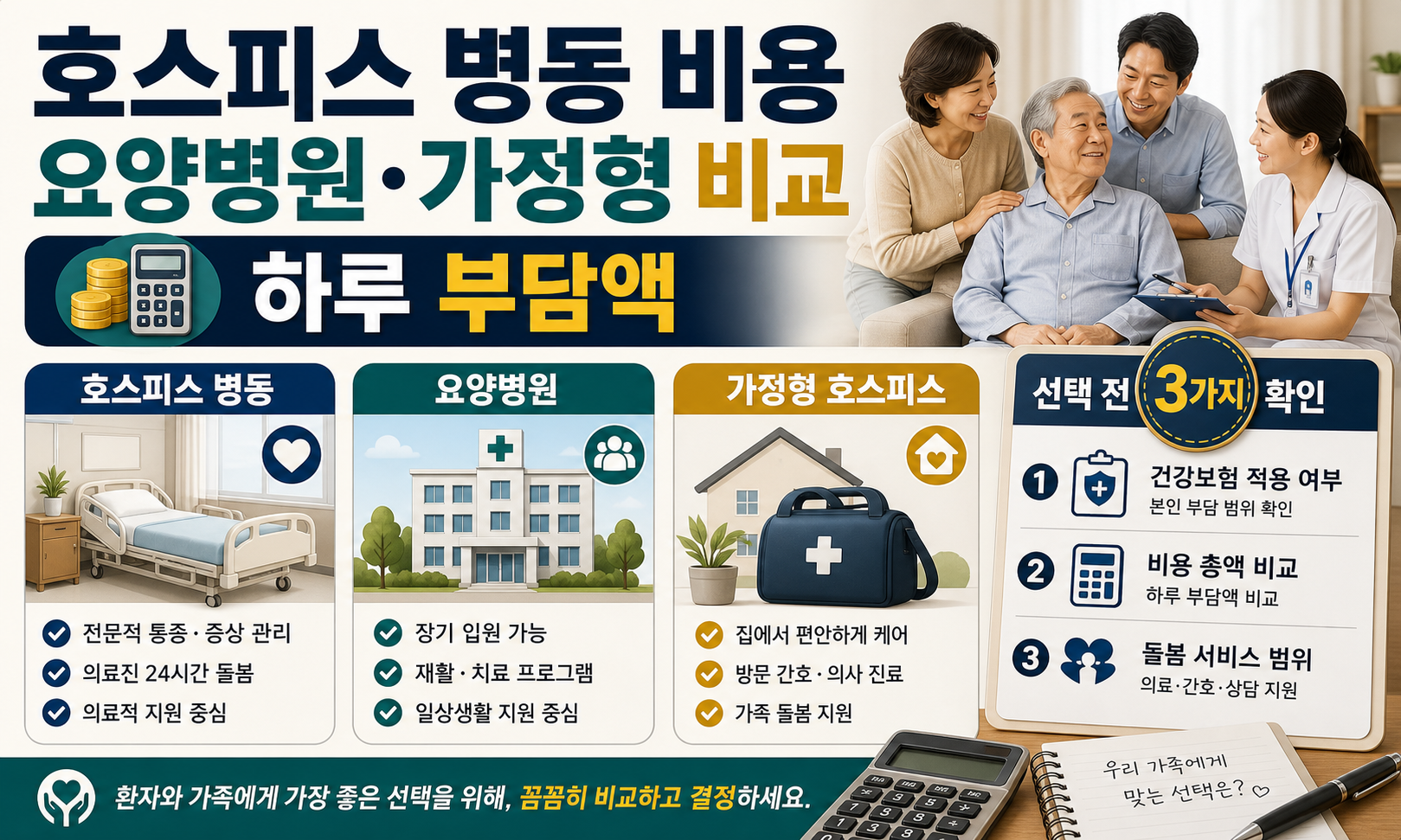 호스피스 병동 비용, 요양병원·가정형 호스피스와 비교