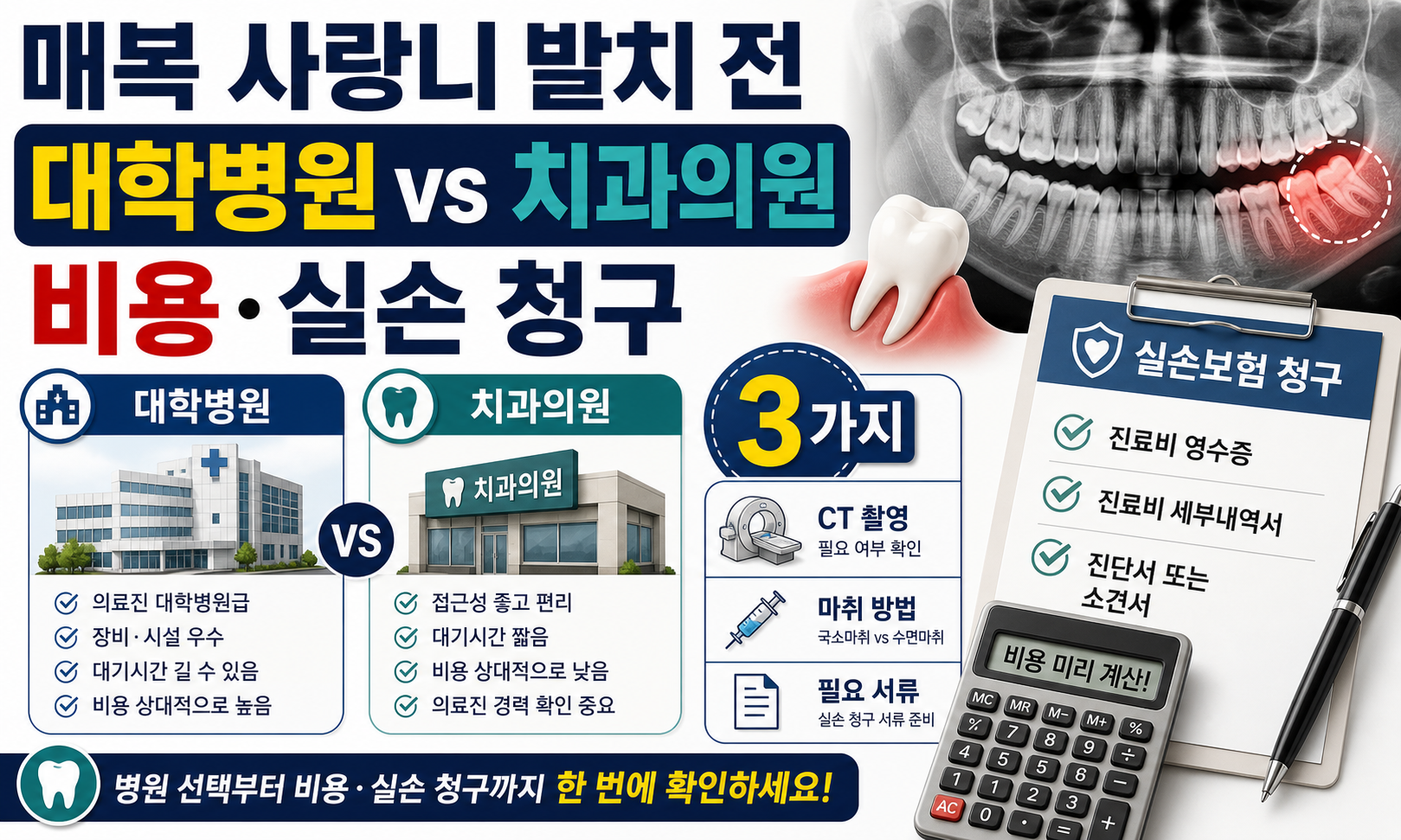 매복 사랑니 발치 전, 대학병원·치과의원 비용과 실손 청구