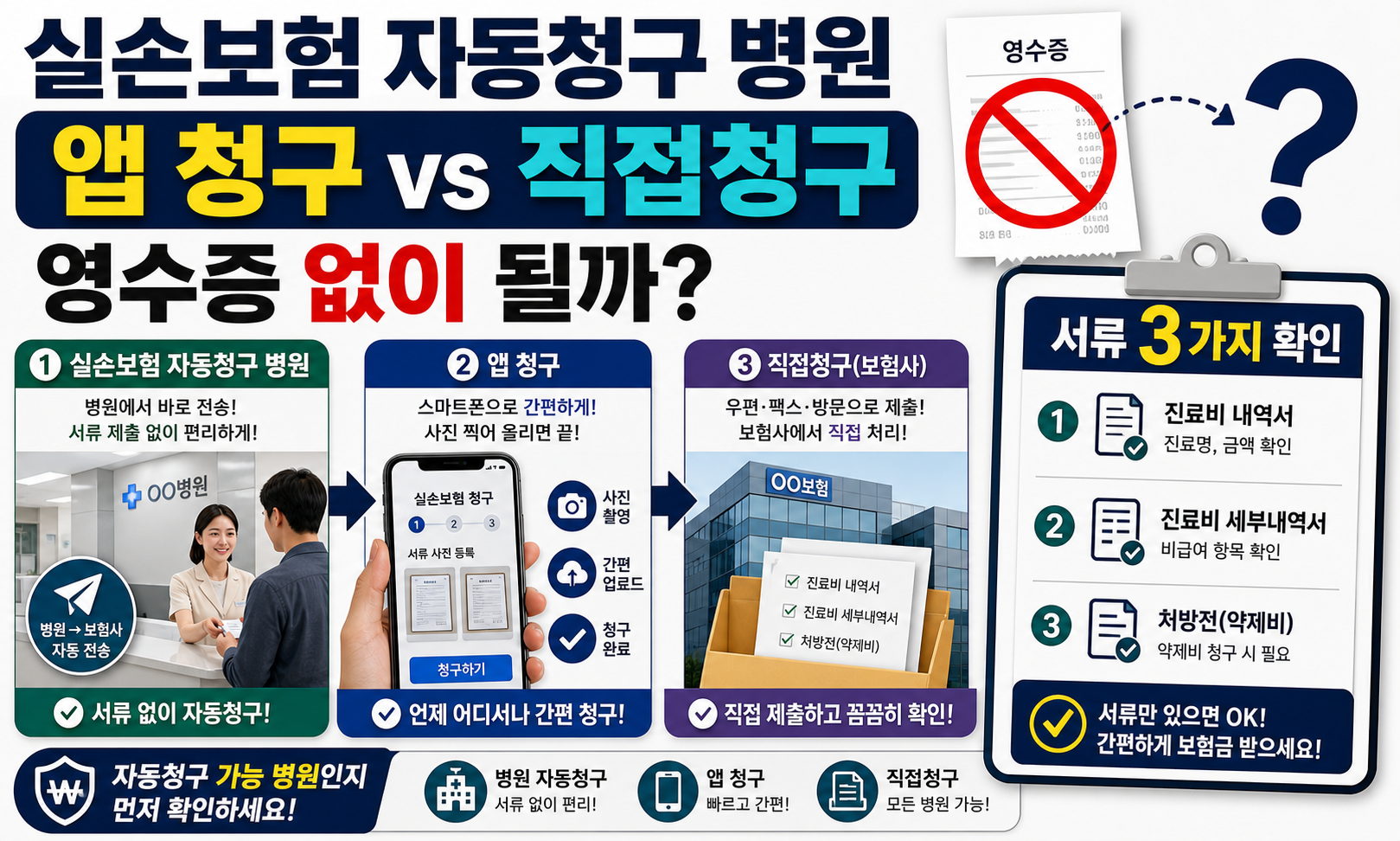 실손보험 자동청구 병원과 앱 청구 보험사 직접청구 차이를 설명한 썸네일