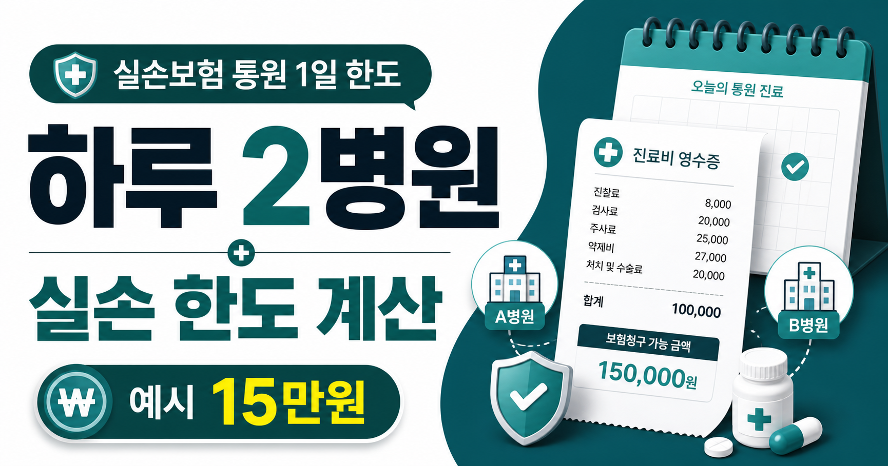 실손보험 통원 1일 한도, 하루 두 병원 가면 얼마까지 받을까