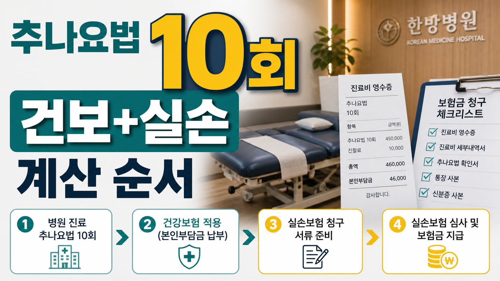 한방병원 추나요법 10회, 건강보험과 실손보험 계산 순서