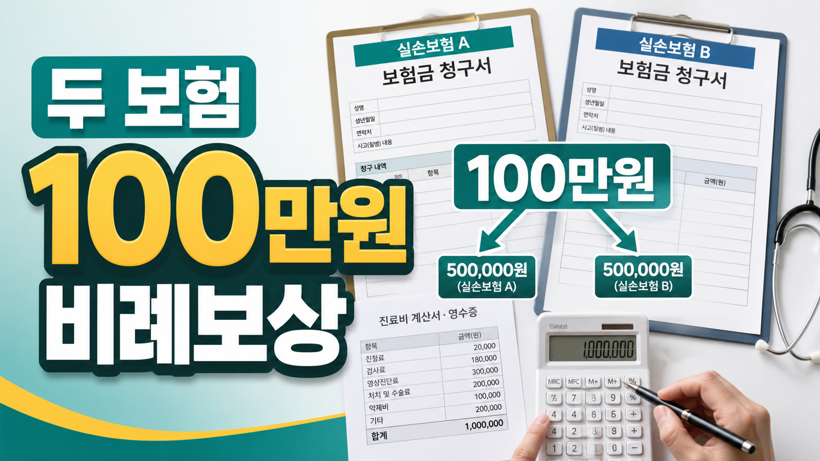 실손보험 비례보상, 두 보험에서 100만원을 나눠 받는 방식
