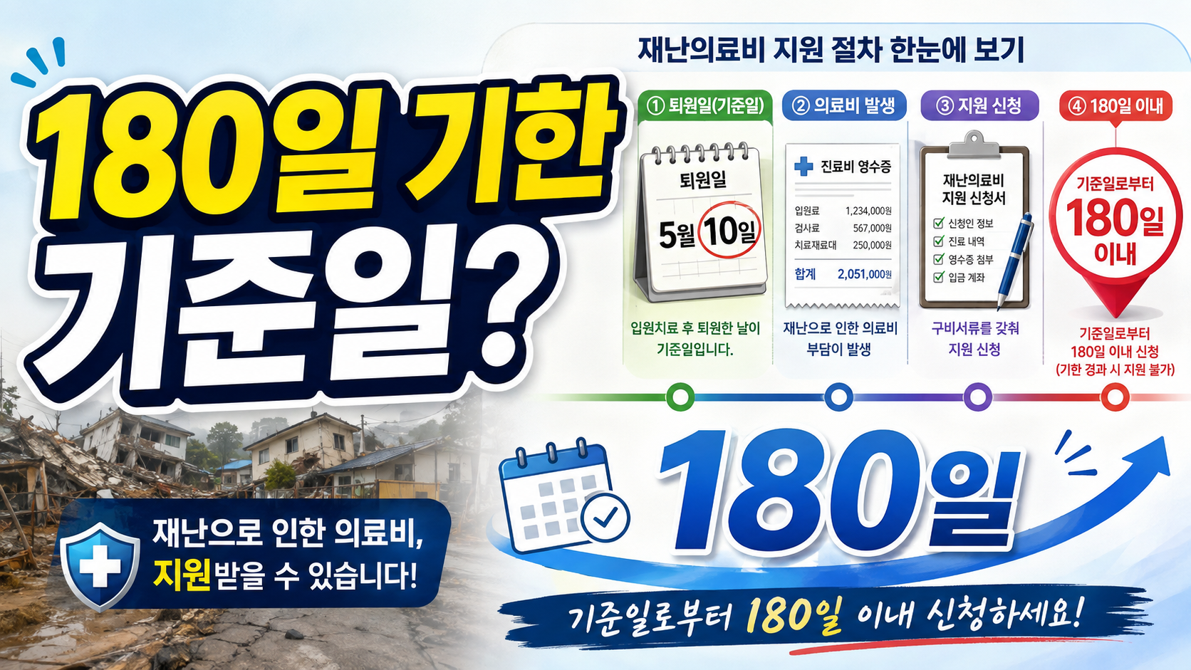 재난적의료비 180일 합산, 입원과 외래도 같이 볼까