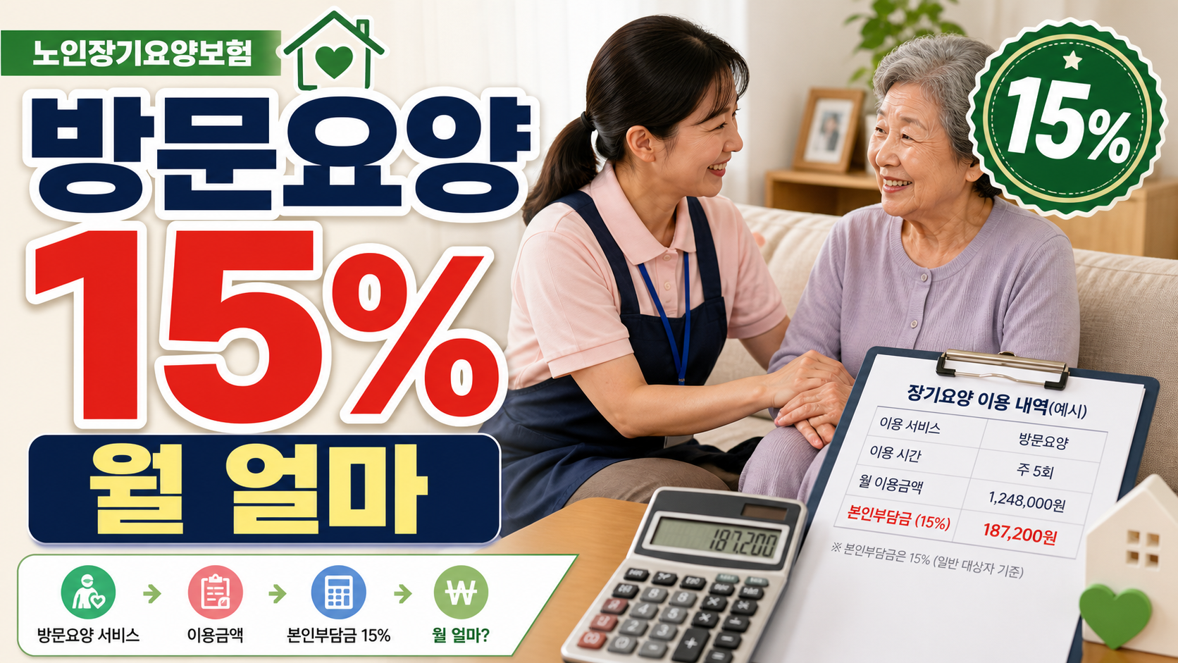 방문요양 본인부담 15%, 한 달 청구서 계산법