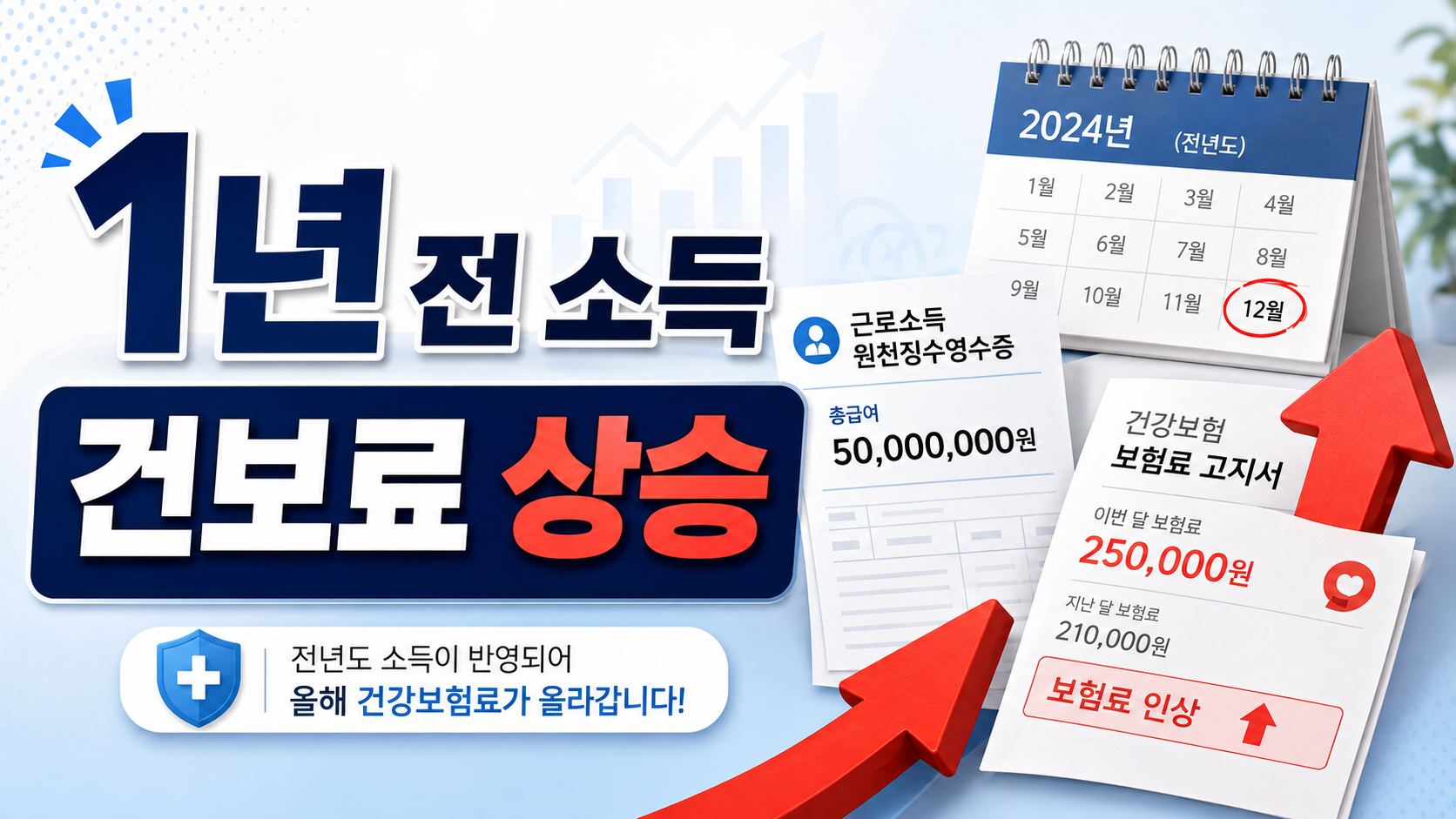 작년 소득이 올해 건강보험료에 잡히는 이유