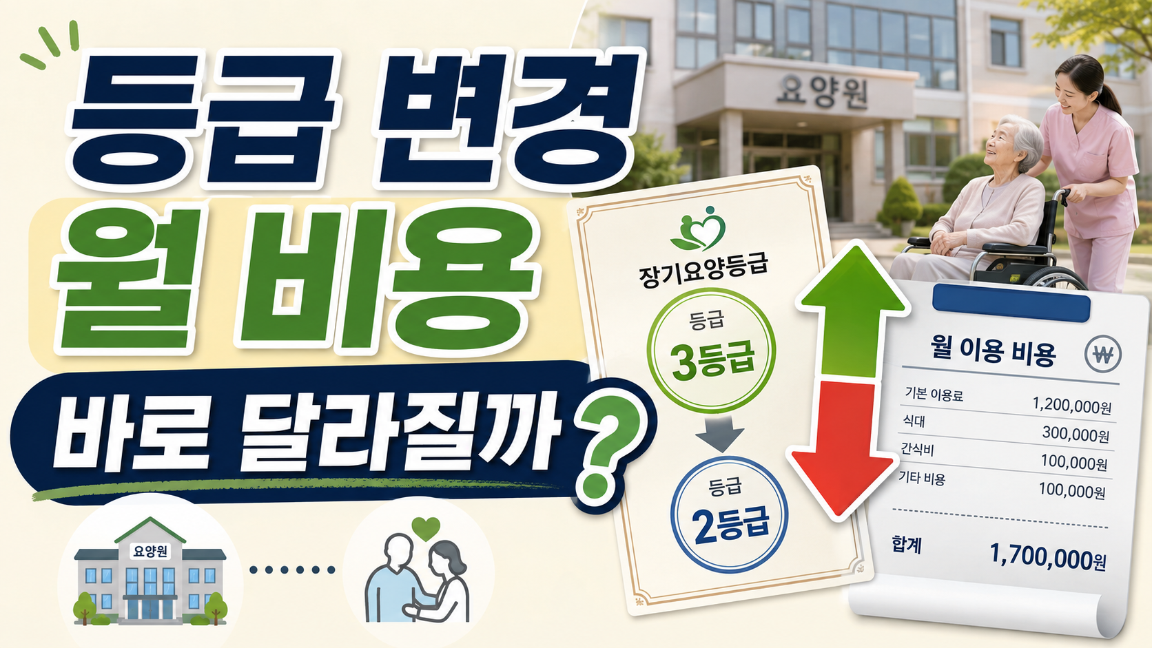 요양원 등급 변경 후, 월 비용이 다시 계산될까