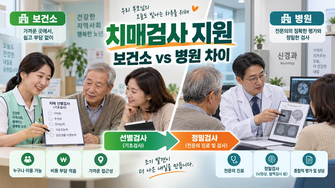 치매검사 지원을 받을 때 보건소와 병원은 무엇이 다를까?