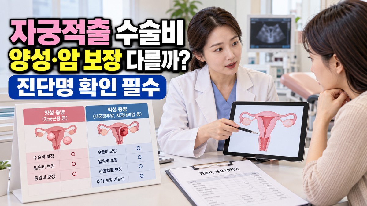 자궁적출술 비용, 양성질환과 암 여부에 따른 급여 차이